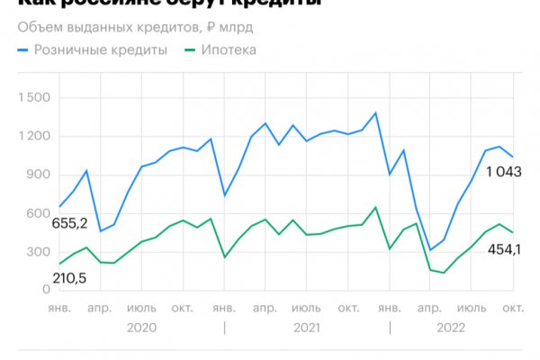 Вход в кракен