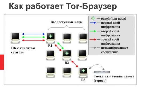 Кракен верное зеркало