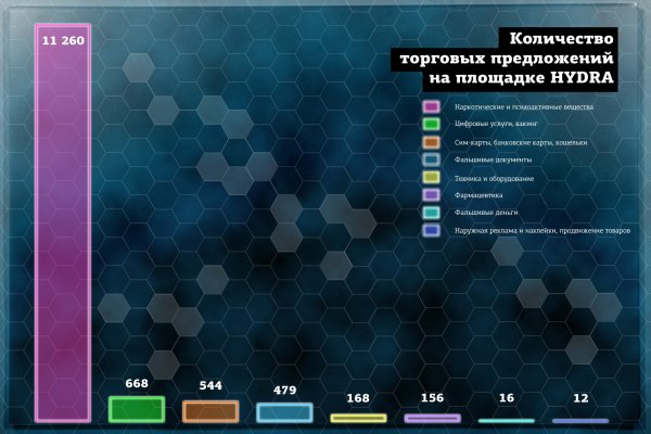 Адрес сайта кракен