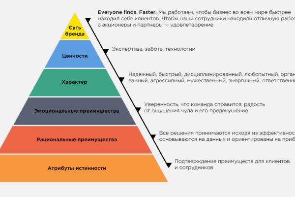 Kraken в россии